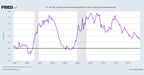 2017.11-Flattening-Yield-Curve