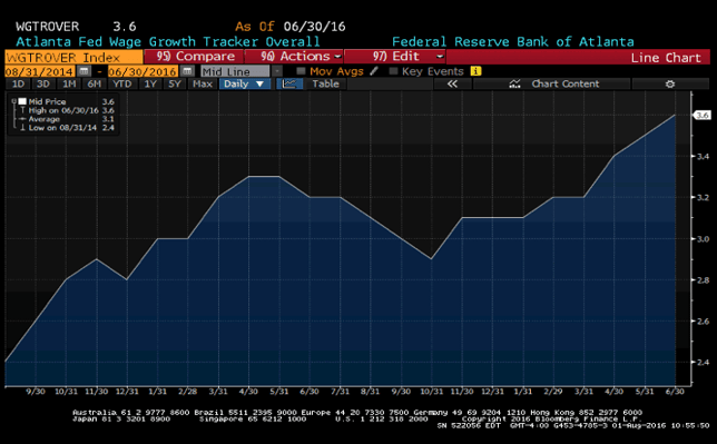 AtlantaFedWageGrowthTracker.png