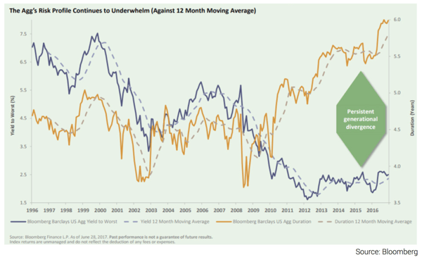 Bloomberg Chart.png