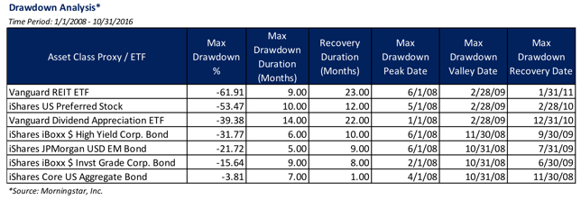 Bramshill_Blog_Chart1_GotQualityYield_December.png