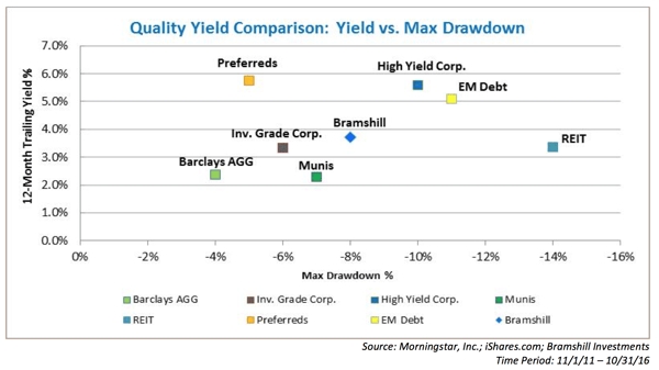 QualityYieldChart_Blog.png