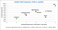 QualityYieldComparison.png