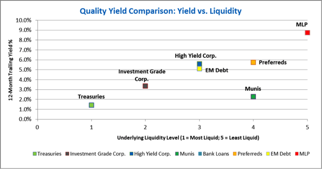 QualityYieldComparison.png