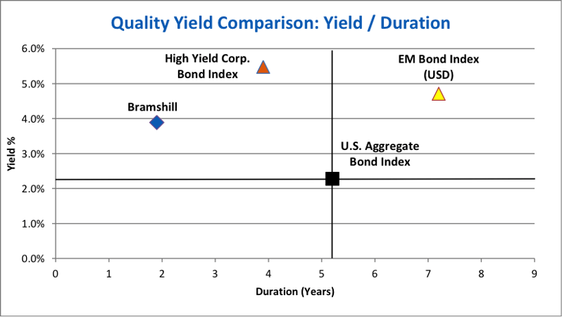 Quality_Yield_Comparison.png