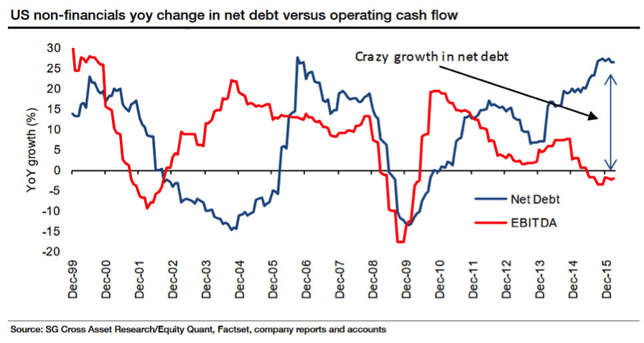 US_Non_Financials_Chart.png