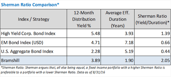 Sherman_Ratio_Comparison.png